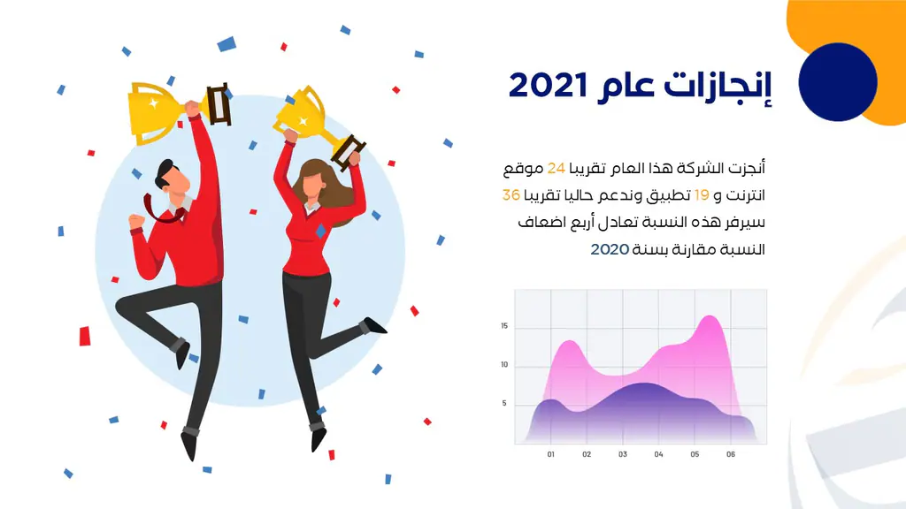 Aldar International: annual meeting 2021, slide 4