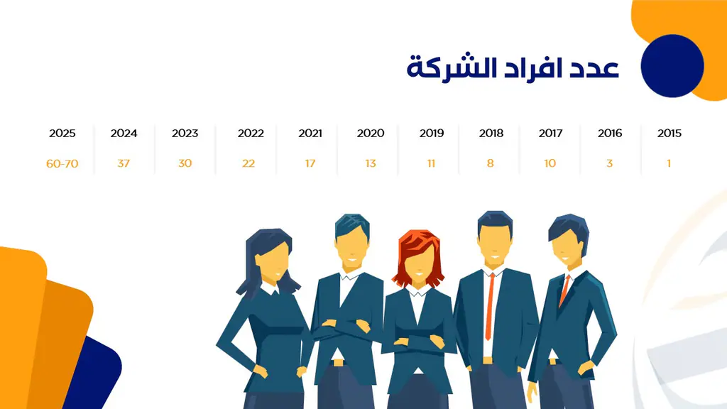 Aldar International: annual meeting 2021, slide 5