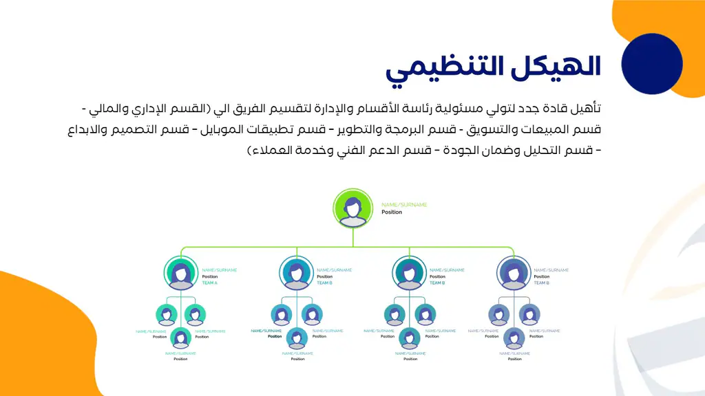 Aldar International: annual meeting 2021, slide 6