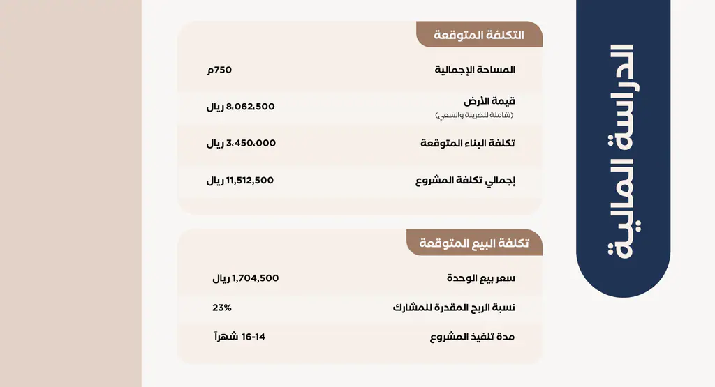 Company profiles: dawh Real Estate brochure 5