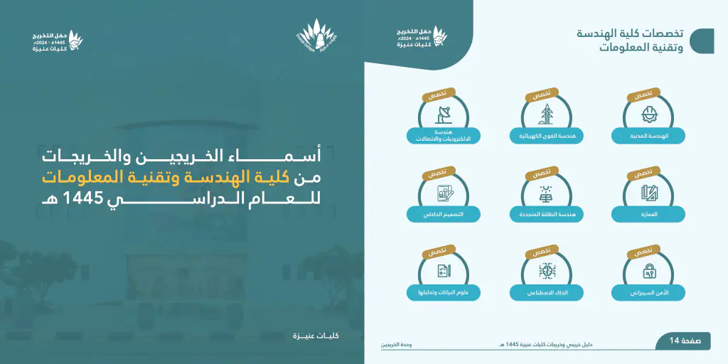 Company profiles: unaizah Colleges graduates guide 10